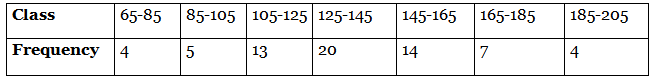 NCERT Exemplar: Statistics | Mathematics (Maths) Class 10