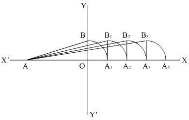 Number System RD Sharma Solutions | Mathematics (Maths) Class 9