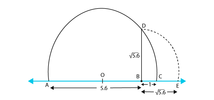 NCERT Exemplar Solutions: Number System | Mathematics (Maths) Class 9