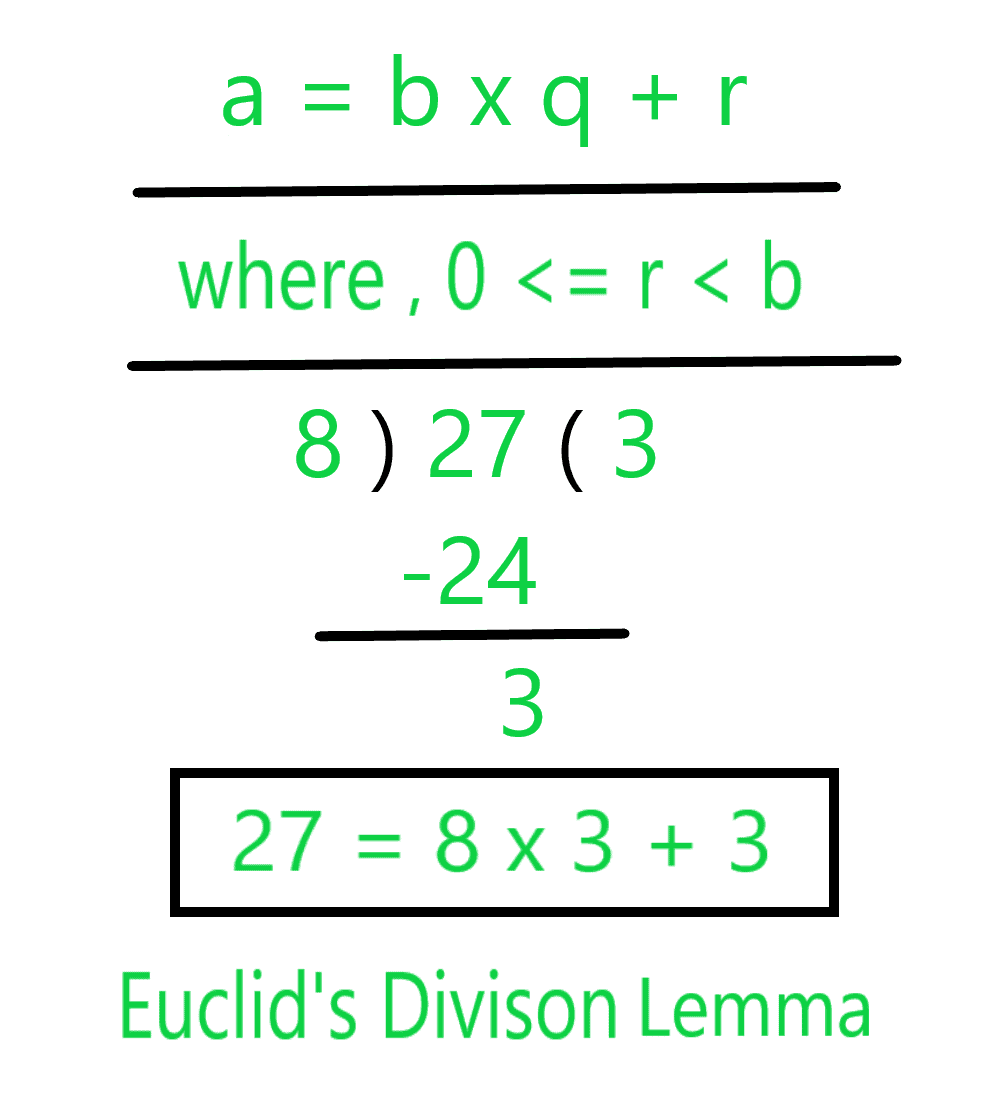 Euclid’s Division Algorithm | Advance Learner Course: Mathematics (Maths) Class 9