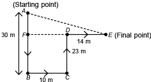 Maths Olympiad Previous Year Paper -3 | Mathematics Olympiad for Class 9