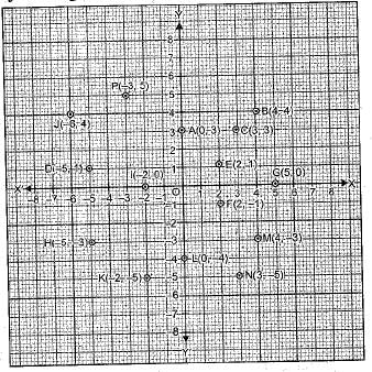Class 9 Math: Sample Question Paper- 4 (With Solutions)