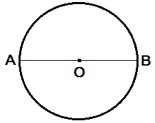Circles Class 10 Notes Maths Chapter 10