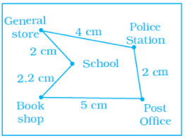 NCERT Exemplar Solutions: Visualising Solid Shapes | Mathematics (Maths) Class 8