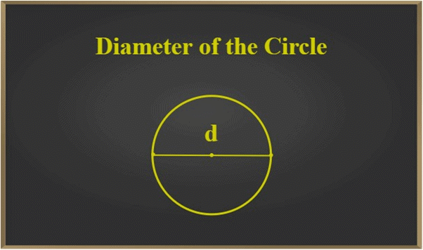 Circle & its Related Terms | Mathematics for EmSAT Achieve