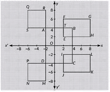 Class 10 Maths Previous Year Questions - Coordinate Geometry