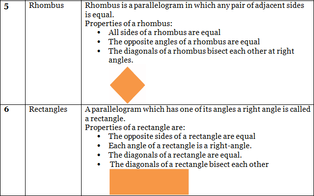 Important Formulas: Quadrilaterals | Mathematics (Maths) Class 9