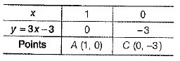 Class 10 Mathematics: CBSE Sample Question Paper (2019-20) - 3 | Mathematics (Maths) Class 10