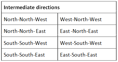 How to Solve Direction Questions? | Science Olympiad Class 6