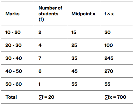 NCERT Exemplar: Statistics - 2 | Olympiad Preparation for Class 10