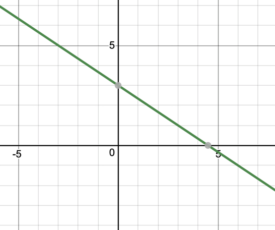 Graphical methods of Solving a Pair of Linear Equations | Mathematics (Maths) Class 10