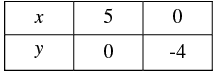 Pair of Linear Equations in Two Variables - 2 RD Sharma Solutions | Mathematics (Maths) Class 10