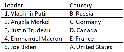 Worksheet Solutions: Rulers of the World | General Knowledge Encyclopedia - Class 8