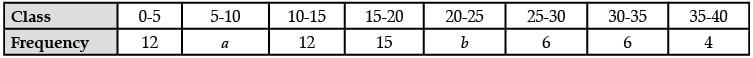 Class 10 Mathematics: CBSE (Official) Sample Question Paper with Solution (2020-21) (Standard) - 1 | Mathematics (Maths) Class 10