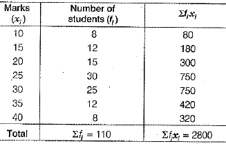 Class 9 Math: Sample Question Paper- 6 (With Solutions)