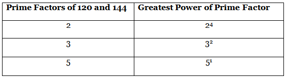 Real Numbers Class 10 Notes Maths Chapter 1