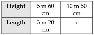 Sample Question Paper- 2 | Mathematics (Maths) Class 8