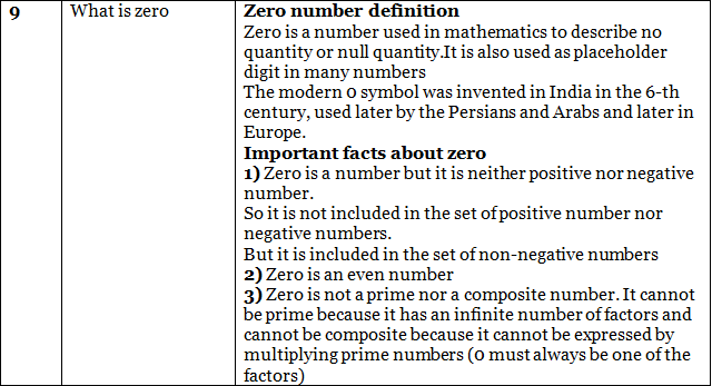 Important Formulas: Number System | Mathematics (Maths) Class 9