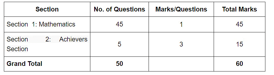 How to Participate in Mathematics Olympiad | Mathematics Olympiad for Class 9