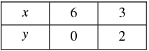 Pair of Linear Equations in Two Variables - 2 RD Sharma Solutions | Mathematics (Maths) Class 10