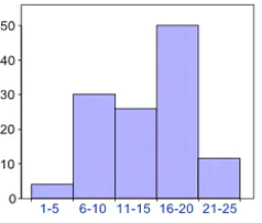 Important Formulas: Data Handling | Mathematics (Maths) Class 8