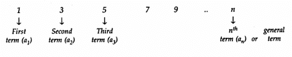 Arithmetic Progressions Class 10 Notes Maths Chapter 5