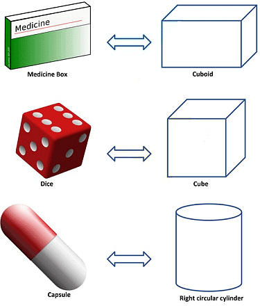 Surface Area and Volumes Class 9 Notes Maths Chapter 12