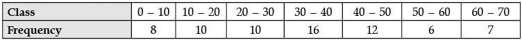Class 10 Mathematics: CBSE Sample Question Paper (2020-21) (Standard) - 2 | Mathematics (Maths) Class 10
