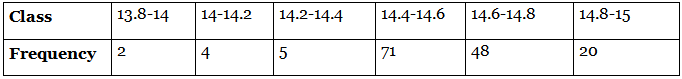 NCERT Exemplar: Statistics | Mathematics (Maths) Class 10