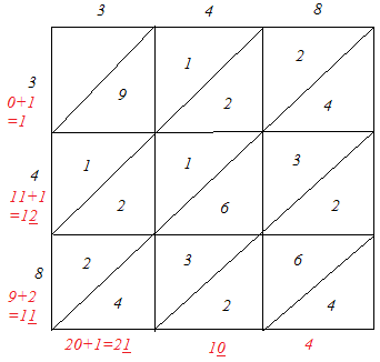 Exercise 3.3 - Squares And Square Roots RD Sharma Solutions | Mathematics (Maths) Class 8