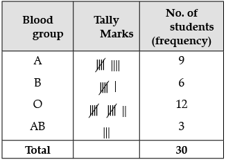 Sample Question Paper (2020-21) - 1 - Class 9