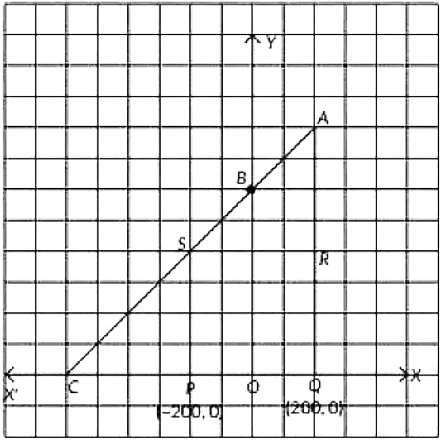 Case Based Questions: Coordinate Geometry | Mathematics (Maths) Class 10