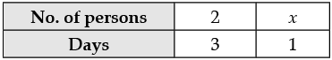 Sample Question Paper- 1 | Mathematics (Maths) Class 8