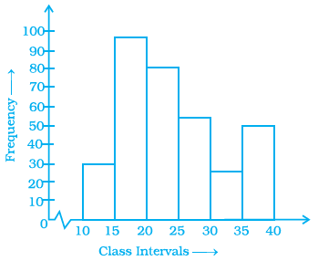 NCERT Exemplar Solutions: Data Handling | Mathematics (Maths) Class 8
