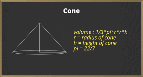 Volume & Capacity | Mathematics (Maths) Class 8