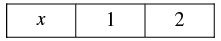 Pair of Linear Equations in Two Variables - 2 RD Sharma Solutions | Mathematics (Maths) Class 10