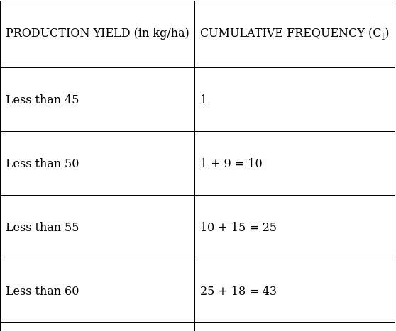 RS Aggarwal Solutions: Mean, Median, Mode of Grouped Data, Cumulative Frequency Graph and Ogive- 2 - Class 10
