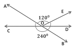 Lines and Angles Class 9 Notes Maths Chapter 6