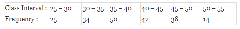 Math Past Year Paper with Solution - 2019, Class 10 | Mathematics (Maths) Class 10