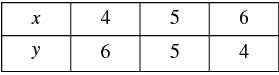 Pair of Linear Equations in Two Variables - 2 RD Sharma Solutions | Mathematics (Maths) Class 10