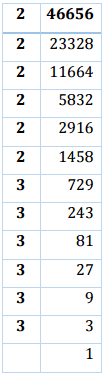NCERT Solutions for Class 8 Maths - Cubes and Cubes Roots