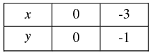 Pair of Linear Equations in Two Variables - 2 RD Sharma Solutions | Mathematics (Maths) Class 10