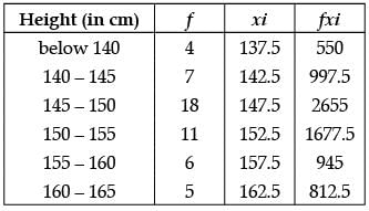Class 10 Mathematics: CBSE (Official) Sample Question Paper with Solution (2020-21) (Basic) - 1 | Mathematics (Maths) Class 10
