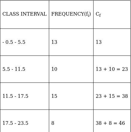 RS Aggarwal Solutions: Mean, Median, Mode of Grouped Data, Cumulative Frequency Graph and Ogive- 2 - Class 10