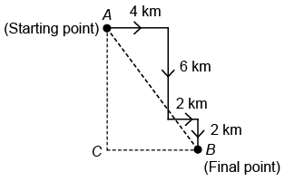 Mathematics Olympiad Previous Year Papers - 2 | Mathematical Olympiad Class 8