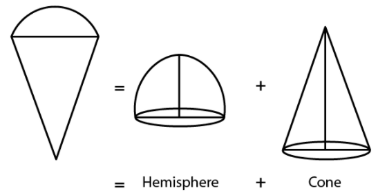 NCERT Exemplar: Surface Areas & Volumes | Mathematics (Maths) Class 10