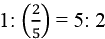 ML Aggarwal: Rational Numbers - 6