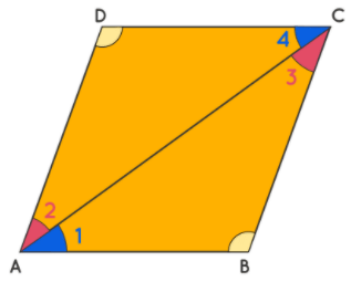 Properties of Parallelograms | Mathematics (Maths) Class 9