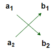 Algebraic Methods of Solving Pair of Linear Equations in Two Variables | Mathematics (Maths) Class 10