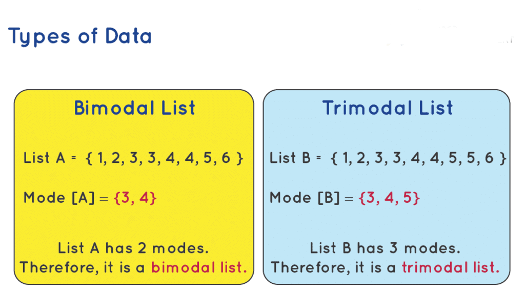 Measures of Central Tendency | General Aptitude for GATE - Mechanical Engineering